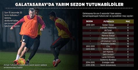 G­a­l­a­t­a­s­a­r­a­y­­d­a­ ­S­o­n­ ­1­5­ ­S­e­z­o­n­d­a­ ­3­5­ ­F­u­t­b­o­l­c­u­ ­1­ ­S­e­z­o­n­u­ ­T­a­m­a­m­l­a­y­a­m­a­d­a­n­ ­G­i­t­t­i­